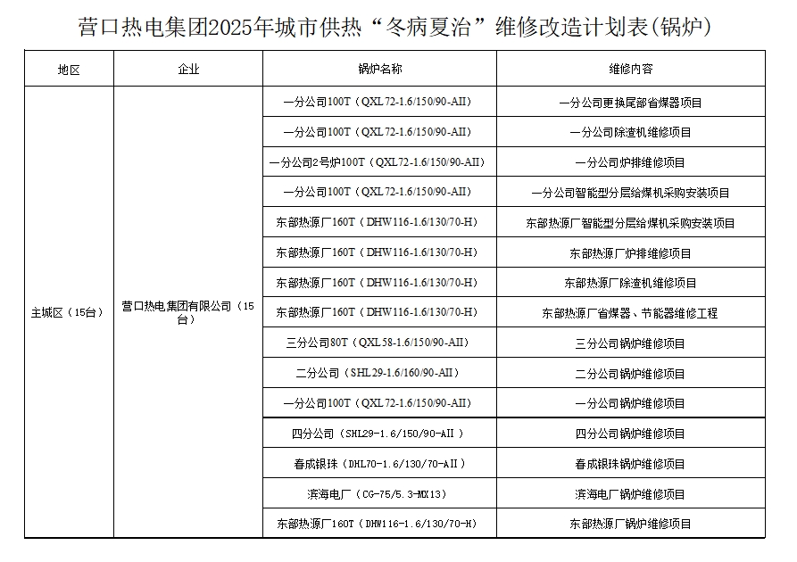 1747104835944056.jpg 改造鍋爐.jpg