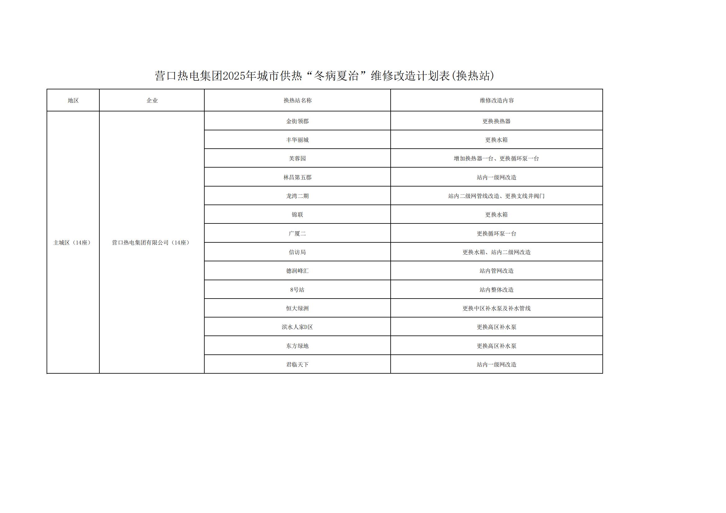 1747104851568268.jpg 副本營(yíng)口市2025年城市供熱“冬病夏治”維修改造計(jì)劃表(換熱站)_00.jpg