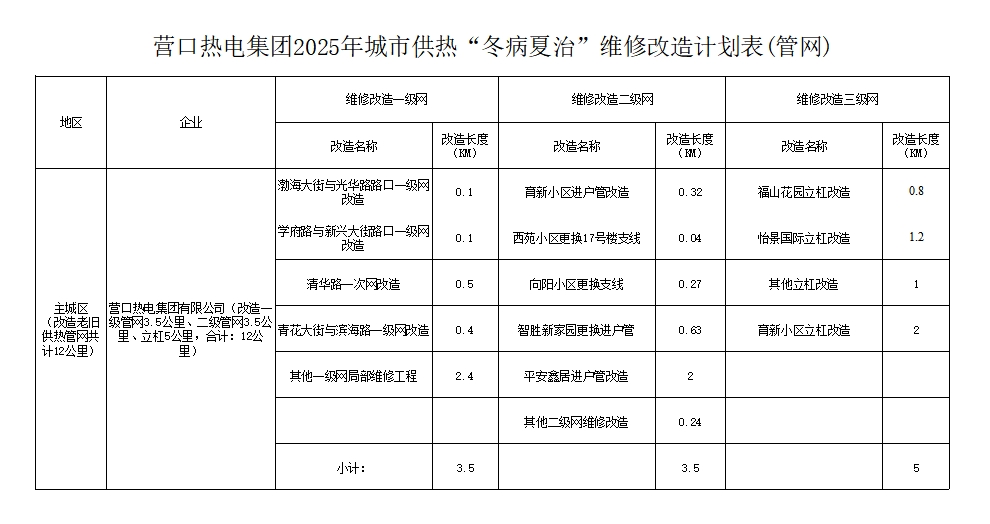 1747104889158370.jpg 改造管網(wǎng).jpg